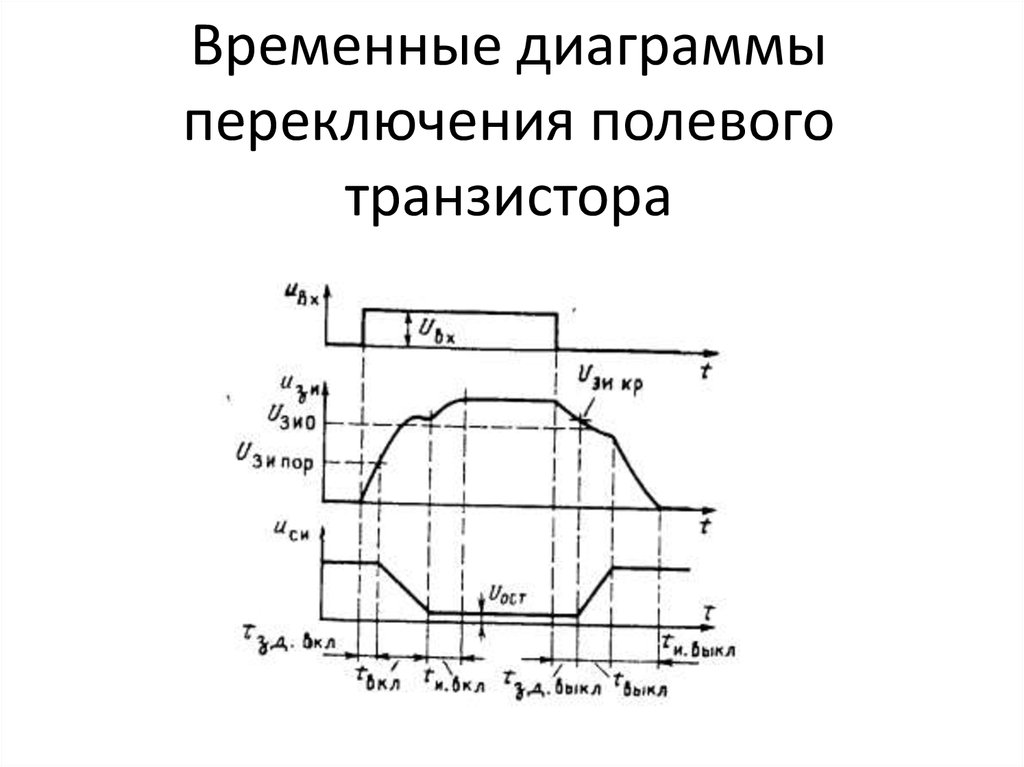 Временные диаграммы работы транзистора в ключевом режиме