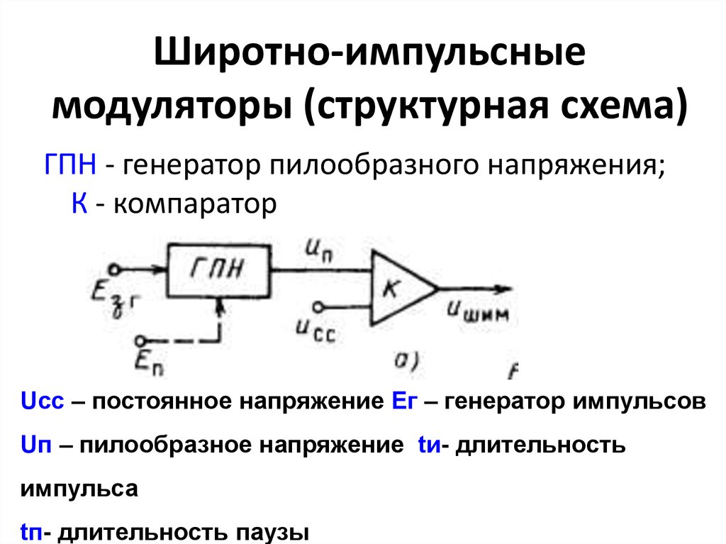 Частотный импульсный модулятор схема