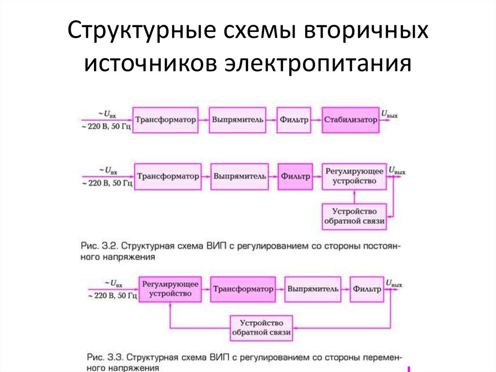 Вторичного электропитания