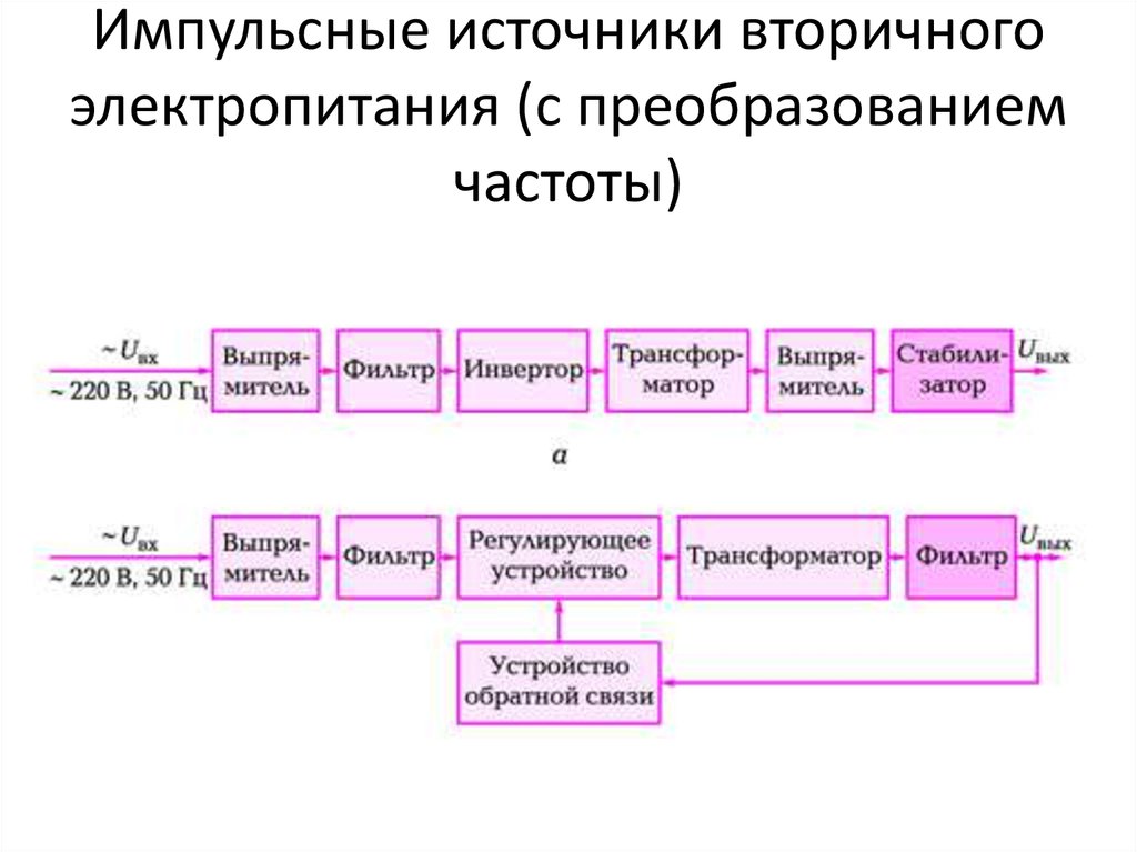 Источники вторичного электропитания