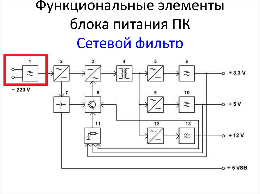 Электрические схемы блоков