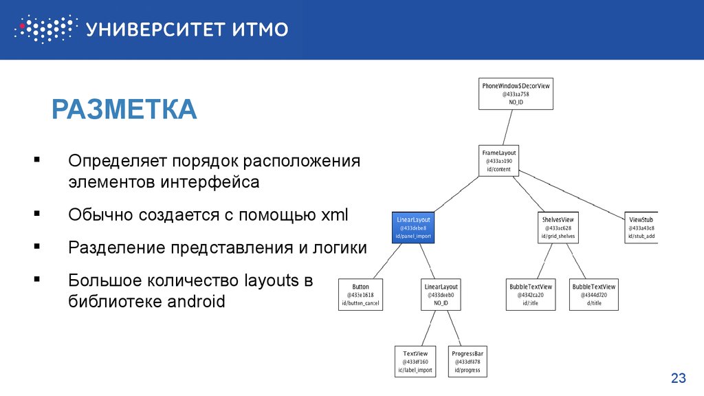 Порядок расположения элементов. Представление размещения компонентов. Важен порядок расположения элементов. Существенный порядок расположения элементов. Вводное это в информатике.