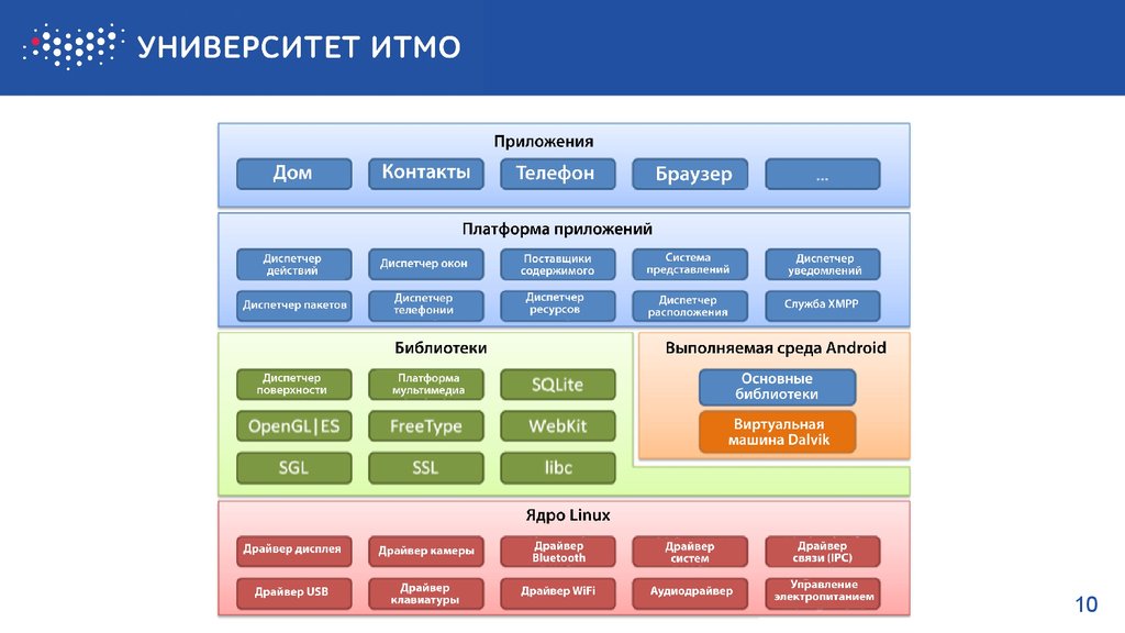 Платформа есть помощь