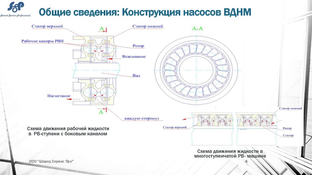 Общие сведения о конструкциях. Схема насоса для презентации POWERPOINT.