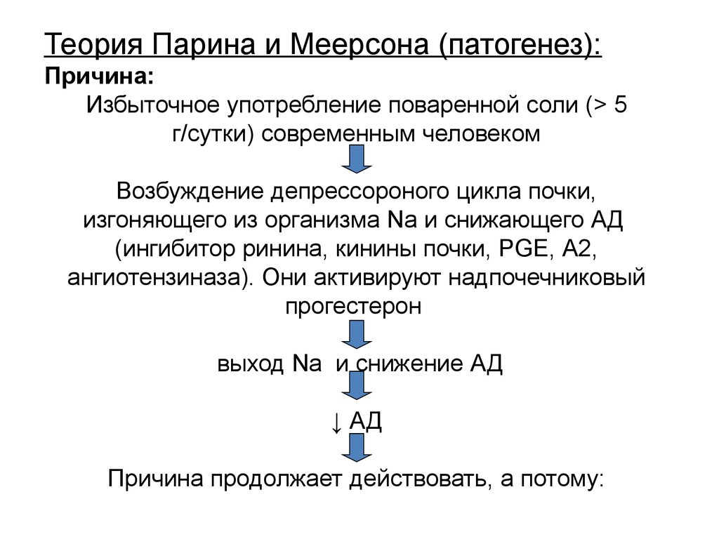 Презентация гипертоническая болезнь диплом