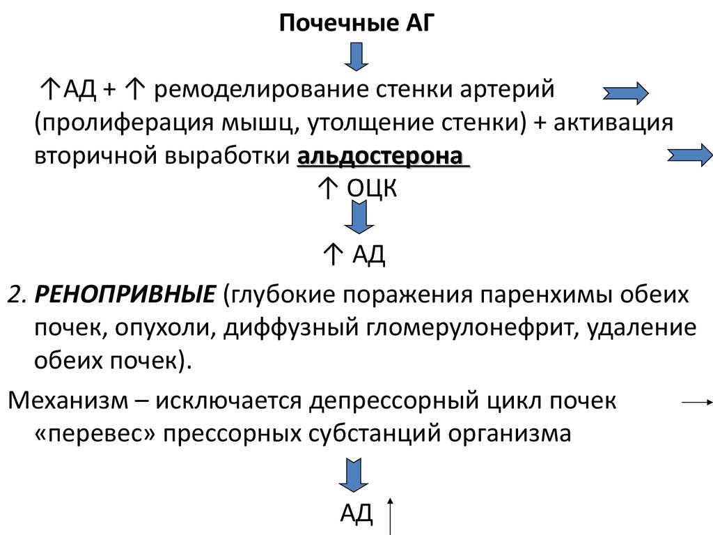 Гипотоническая болезнь презентация