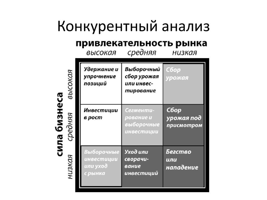 Анализ рынка и конкурентов в бизнес плане пример