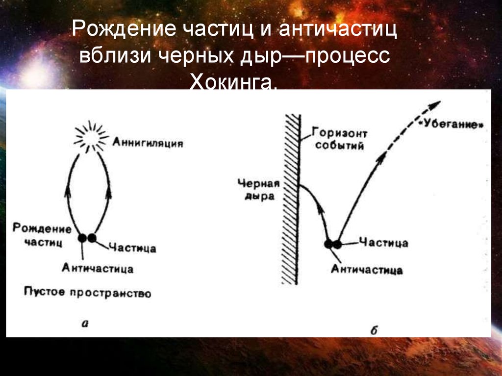 Открытие позитрона античастицы презентация