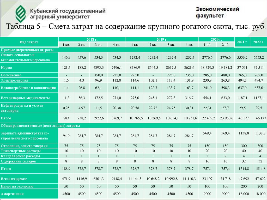 Заработная плата административно управленческого персонала