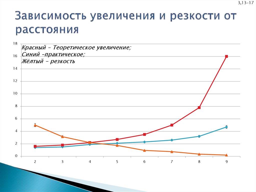 От чего зависит рост