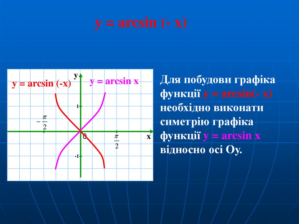 Функция y arcsin x. Arcsin. Arcsin x. График arcsin x. Arcsin график функции.