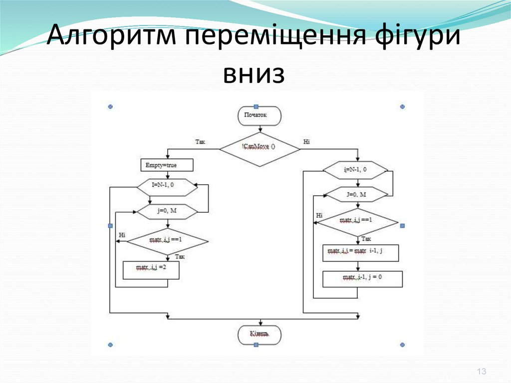 Алгоритм переміщення фігури вниз