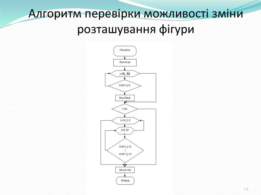 Алгоритм перевірки можливості зміни розташування фігури