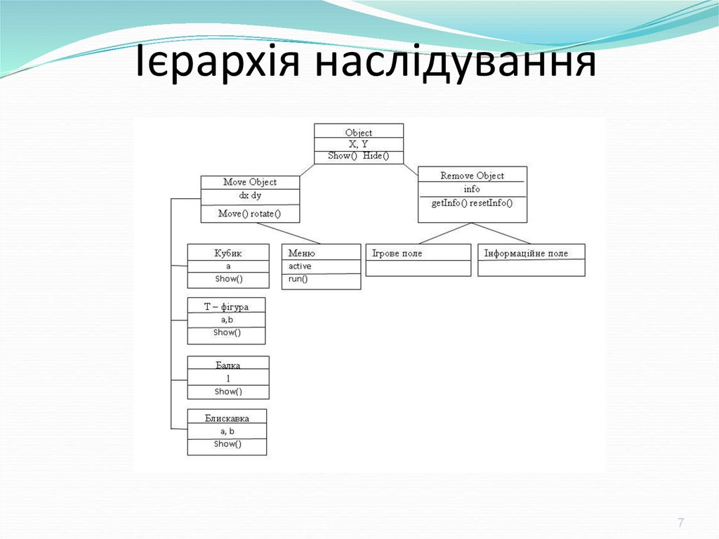 Ієрархія наслідування
