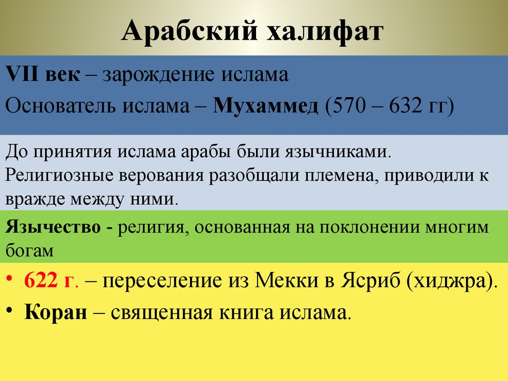 Арабский халифат кратко. Арабский халифат. Арабский халифат (VII - XIII ВВ.).. Арабский залив. Возникновение арабского халифата.