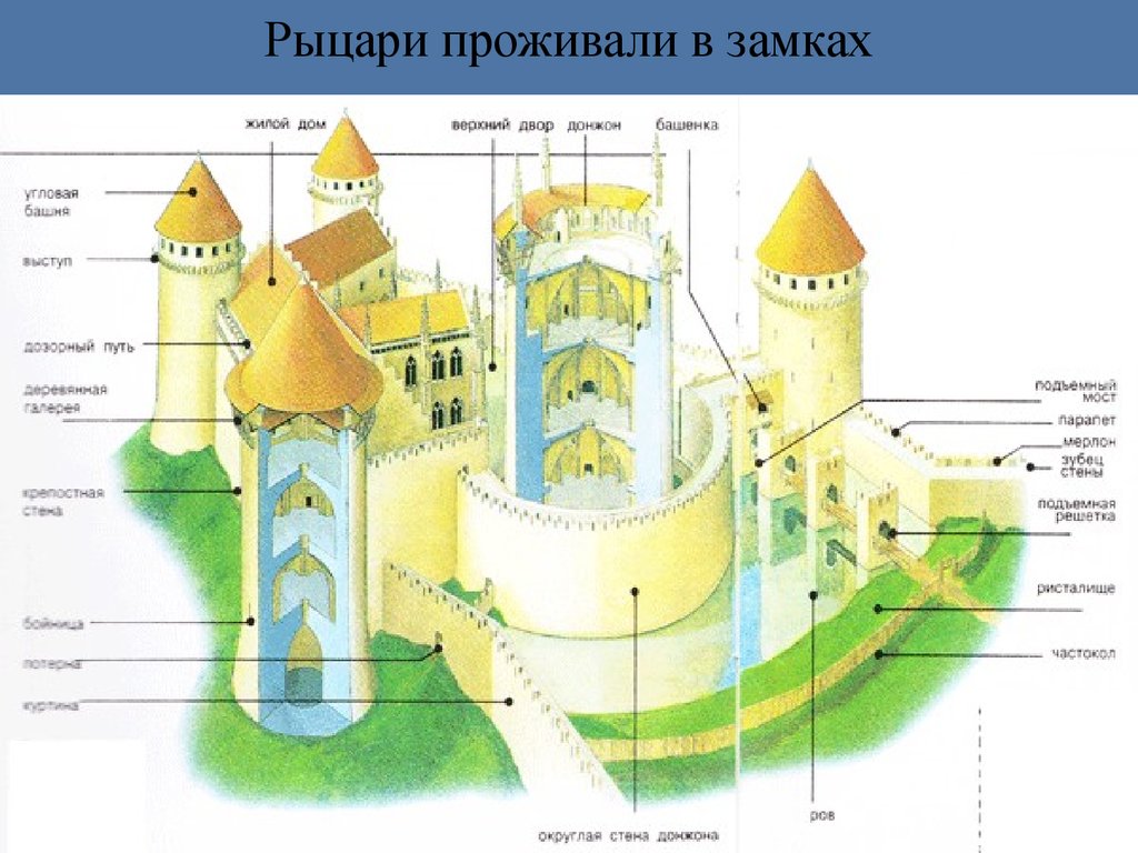 Части замка. Схема рыцарского замка средневековья. Замки феодалов средневековья схема. Средневековый замок схема. Схема рыцарского замка средневековья 6 класс.