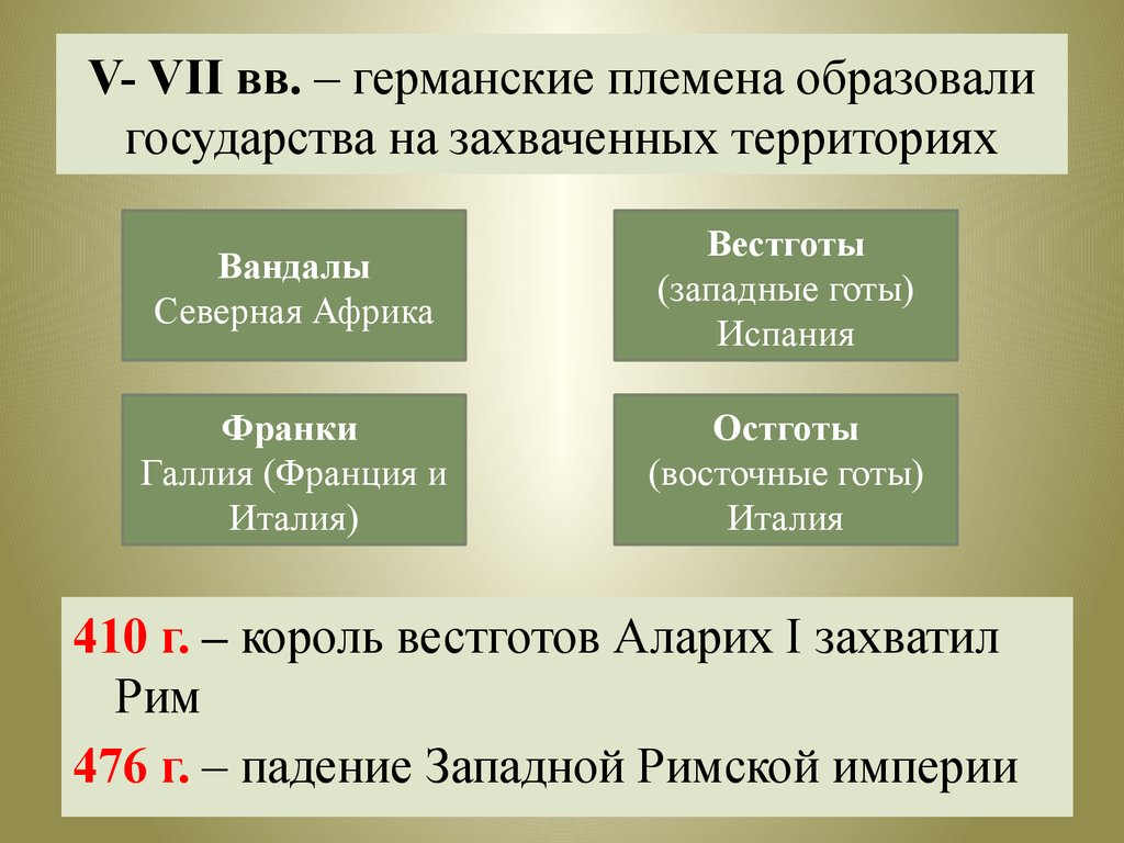 Племена государства. Племена германцев названия. Германские племена список. Германские племена перечислить. Западные германские племена список.