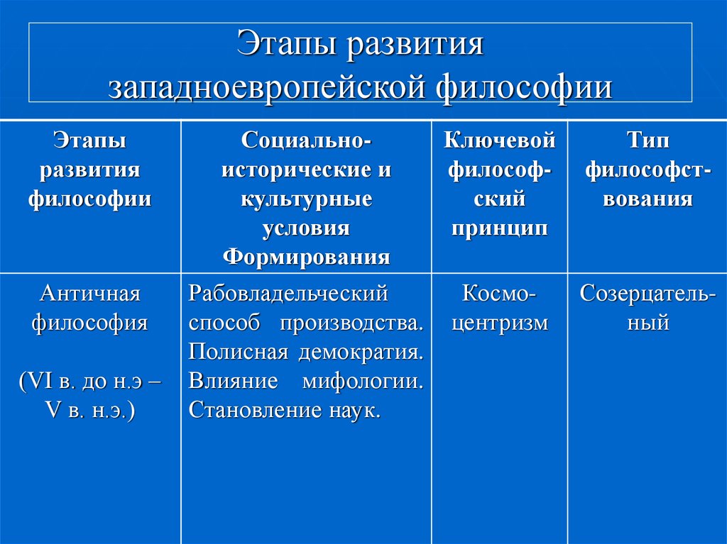 Каковы социальные основания выделяемые в с степиным для объяснения изменения картины мира