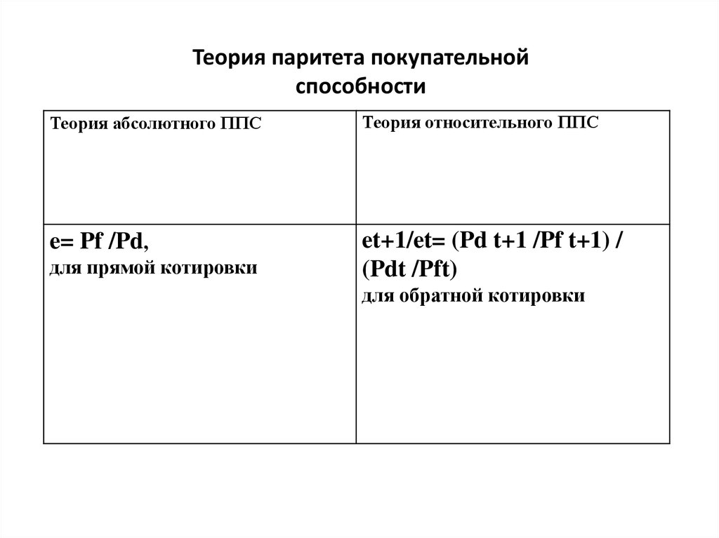 Теория 22. Теория относительного ППС. Теория относительного и абсолютного ППС. Относительная версия теории ППС. Абсолютная форма теории ППС расчет.