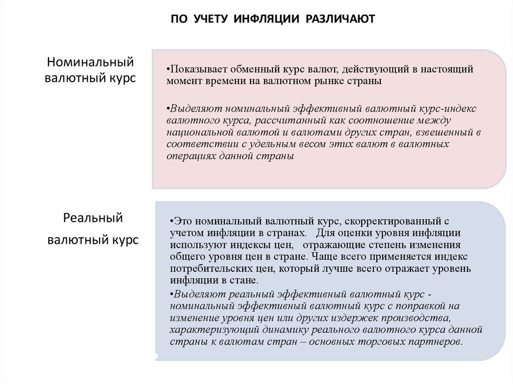 Номинальный курс национальной валюты