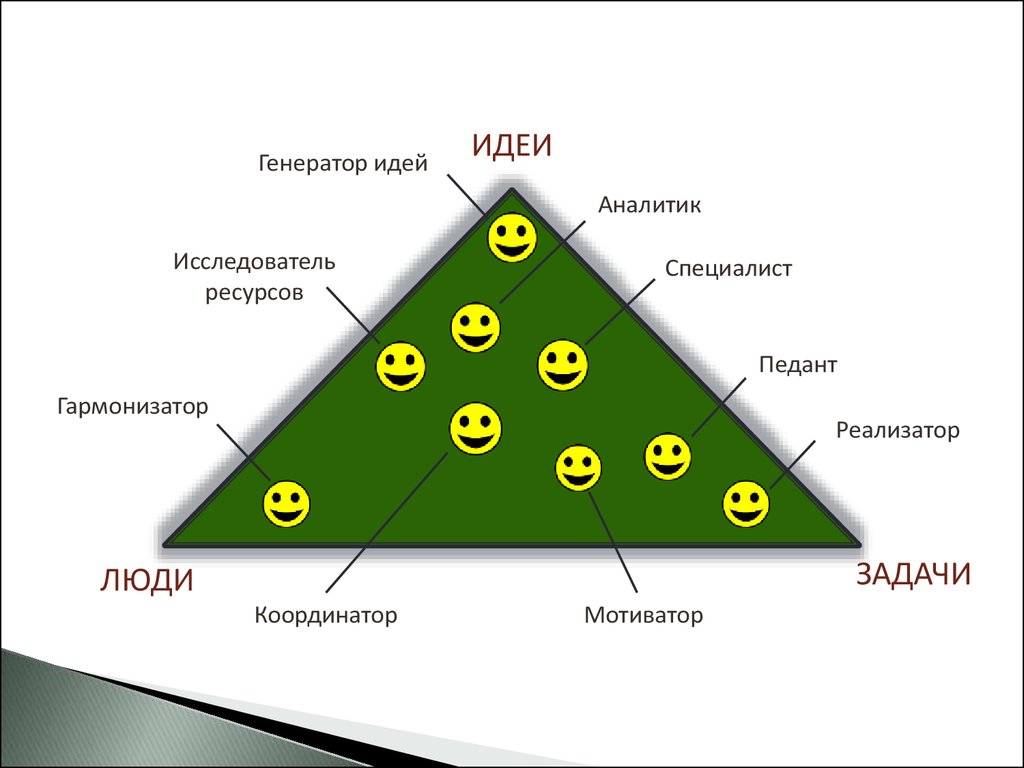 Генератор идей. Генератор идей Белбин. Генерация идей в команде. Треугольник командная роль. Генератор идей роль в команде.