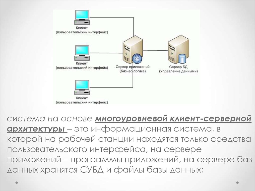 Архитектура клиент сервер