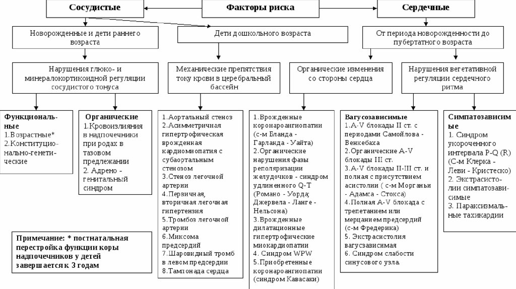 Сестринская помощь при патологии сердечно сосудистой системы презентация