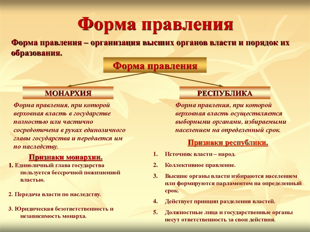 Назовите общие черты правления. Какие бывают формы правления. Формы гос правления. Формы правления государства таблица монархия и Республика. Форма правления определение.