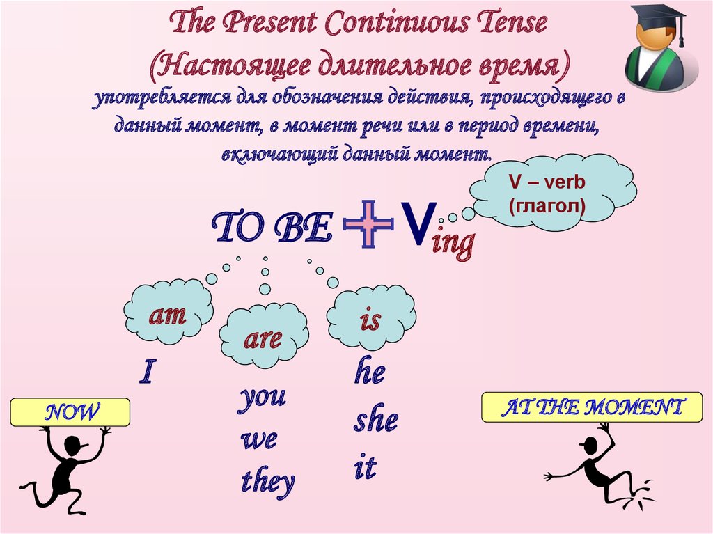 Составить предложения в present continuous по картинке