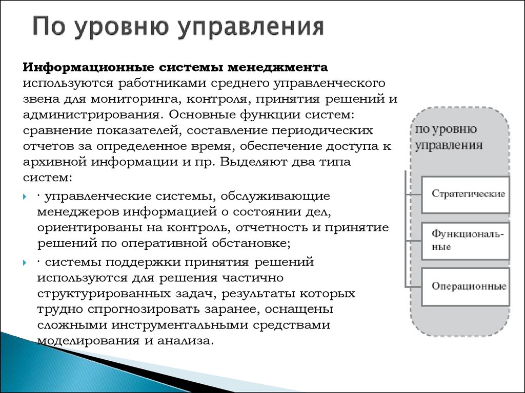 Уровень автоматизации организации