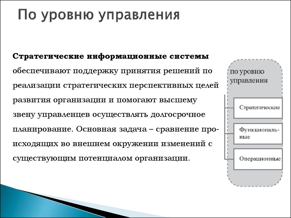 Портал информационных систем