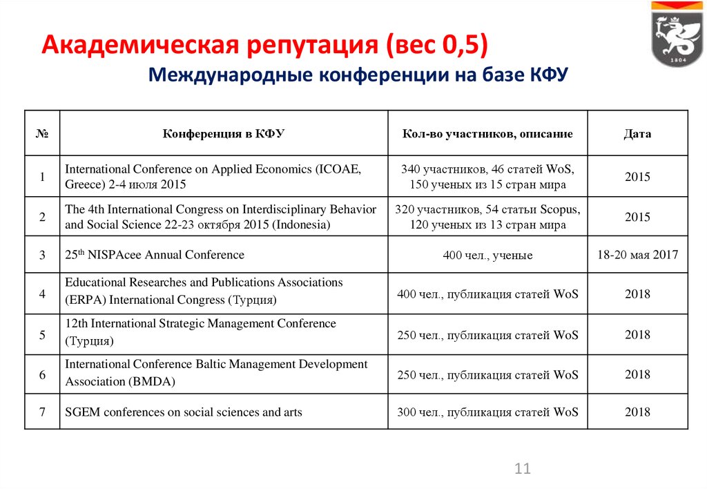 Date описание