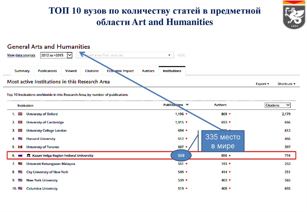 Сколько публикаций