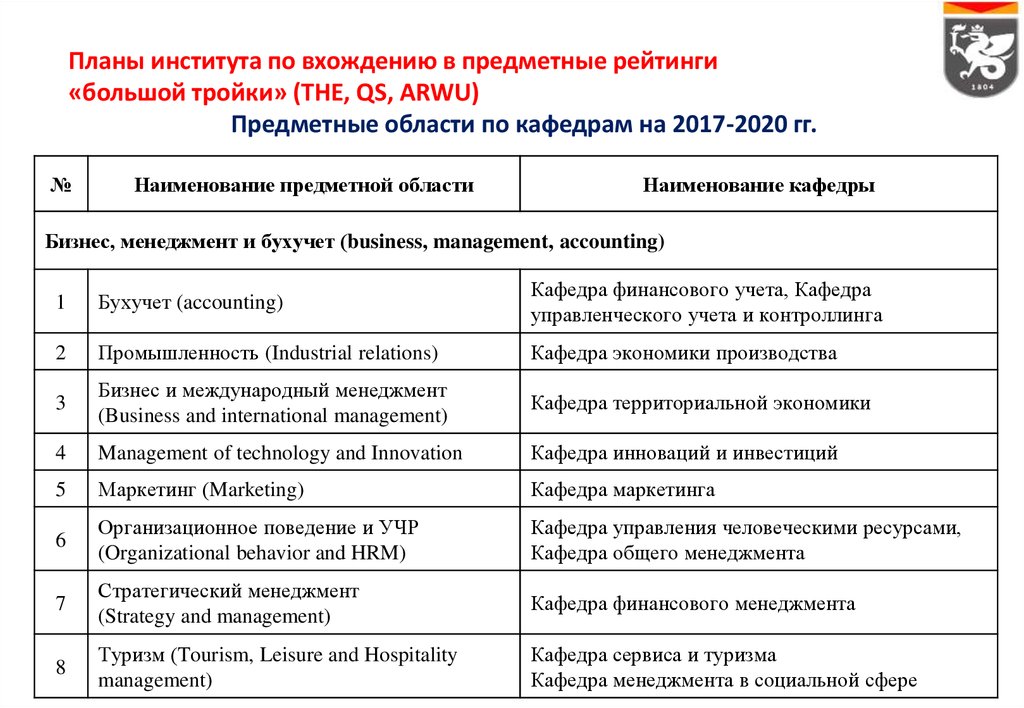 План института. Планирование вузом. Институт планирования финансов. Наименование кафедры что это.