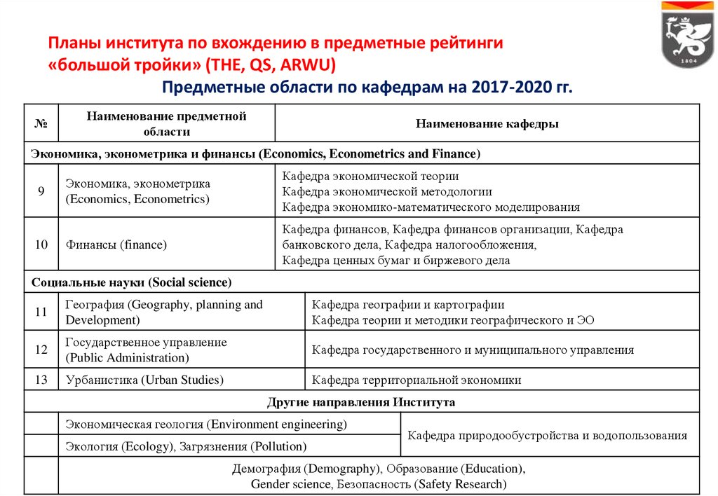 Институт планирования. План института. Наименование кафедры что это. Планирование вузом.