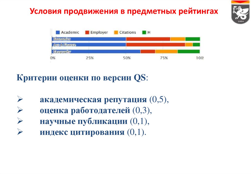 Оценка работодателя