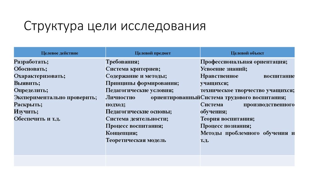 Структура цели. Структура цели исследования. В структуру цели исследования не включается. Структура цели целевой предмет. Структурирование целей.