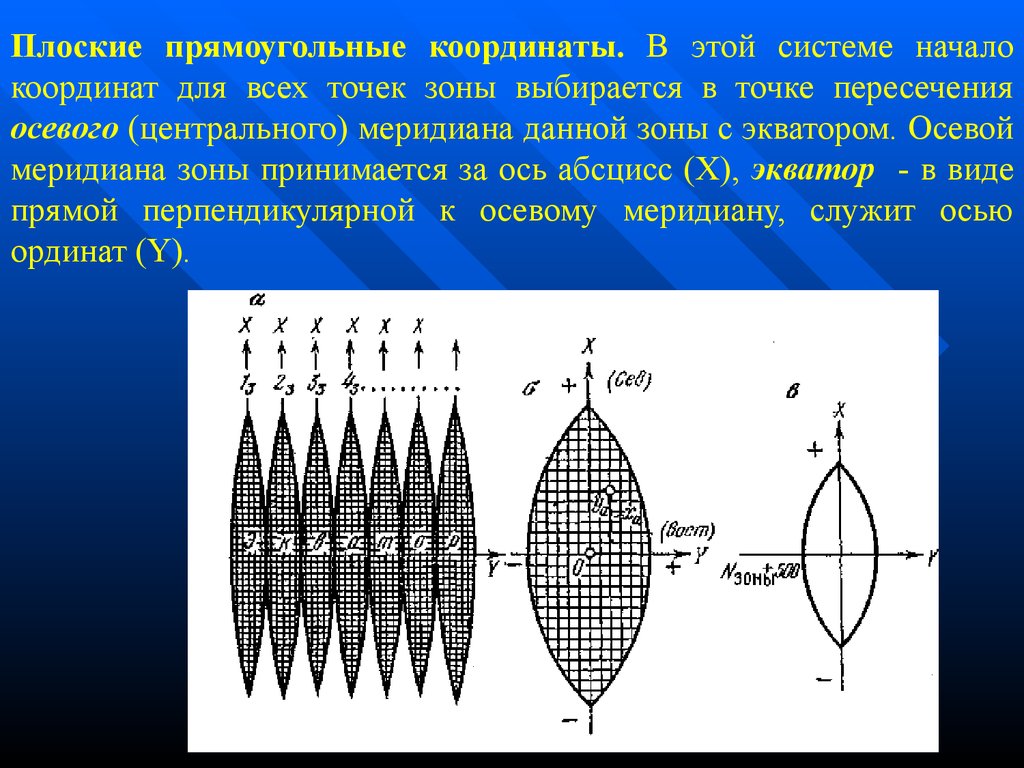 Плоские прямоугольные координаты