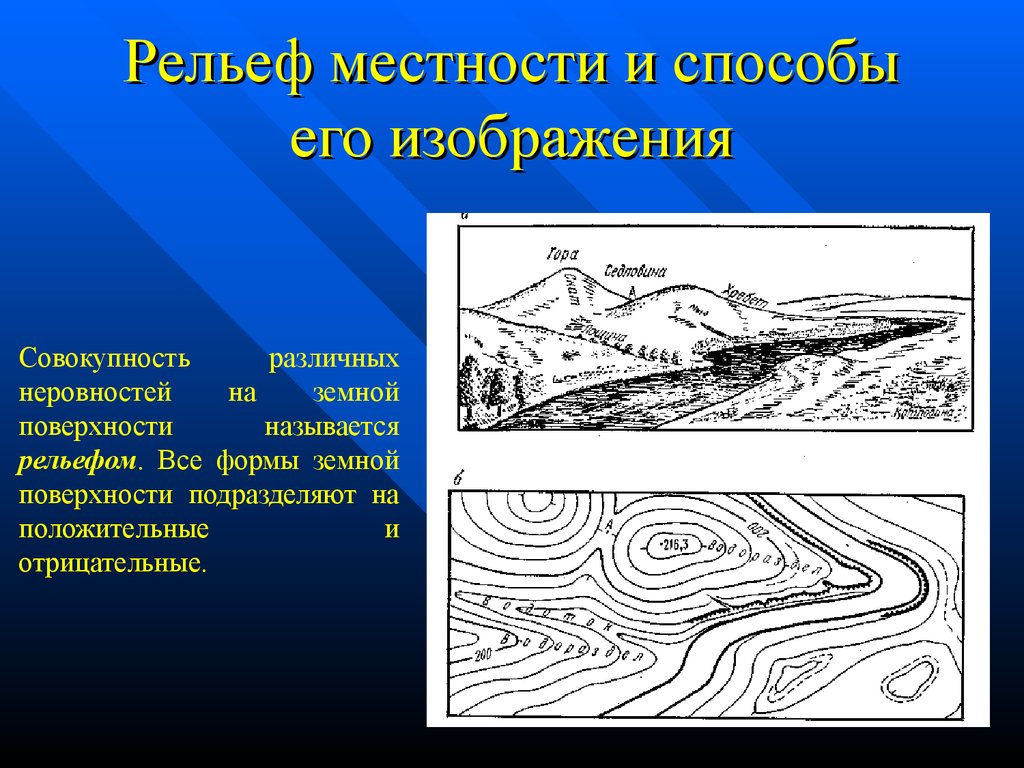 Виды земной поверхности план. Рельеф местности. Изображение рельефа местности. Формы рельефа в геодезии. Рельеф местности и его изображение.