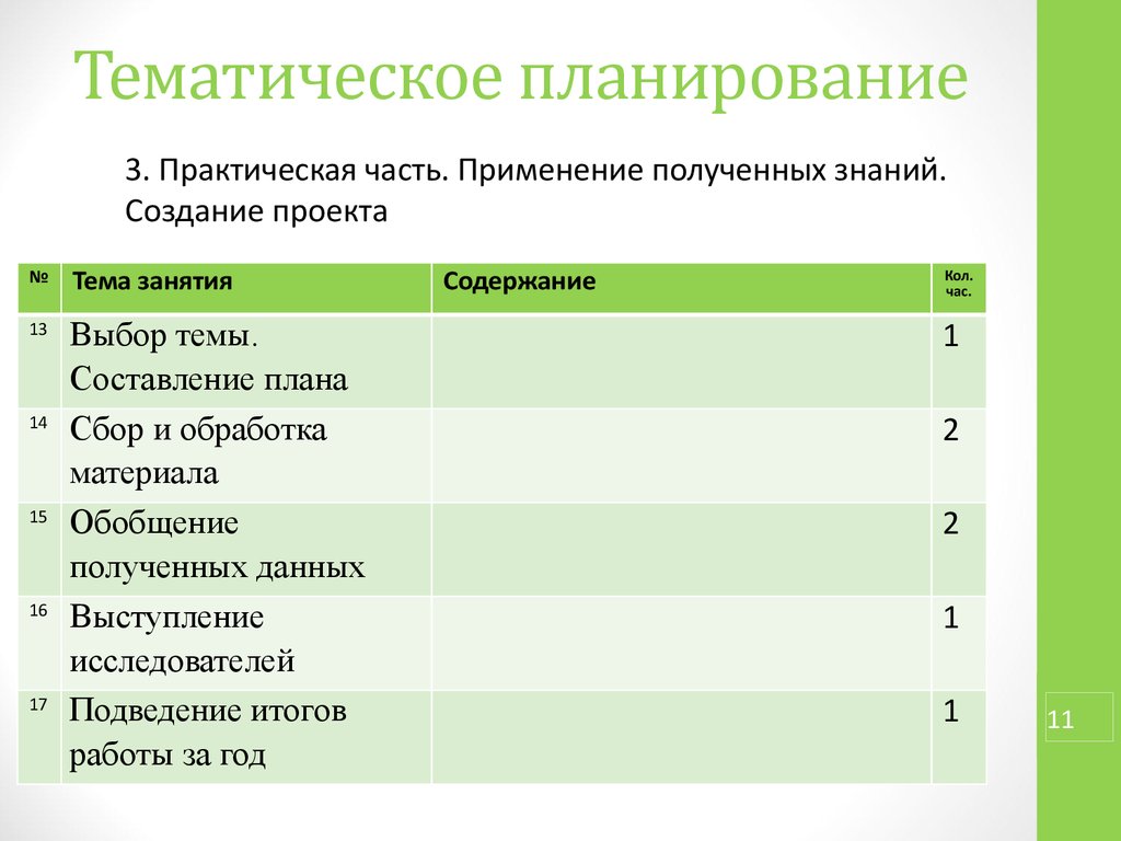 Тематическое планирование профессии. Тематическое планирование практическая часть. Практическая работа план работы. Тематический план журнала. План занятий Кружка юных цветоводов.