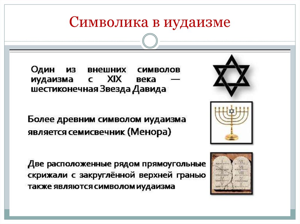 Назовите главный символ. Символы иудаизма. Главные символы иудаизма. Символ религии иудаизм. Основной символ иудаизма.