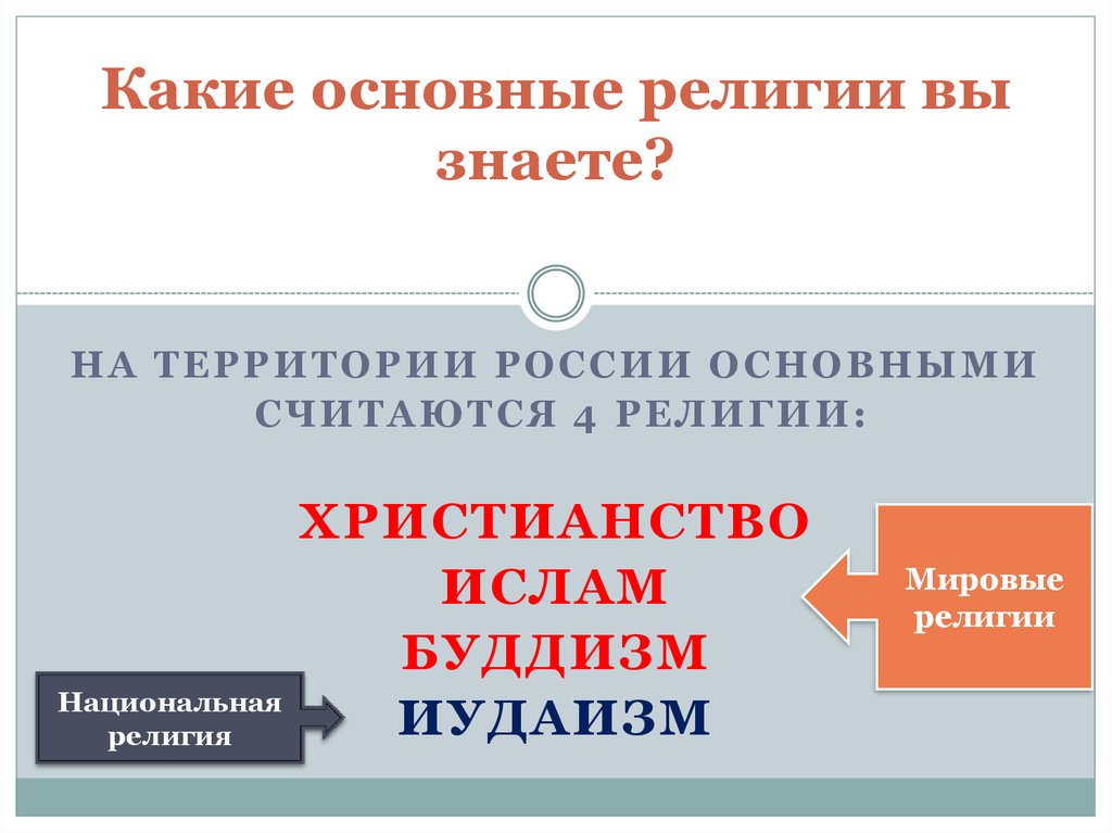 Какие основные религии. Какие религии знаете. Какие мировые религии вы знаете. Какие 4 религии существуют.