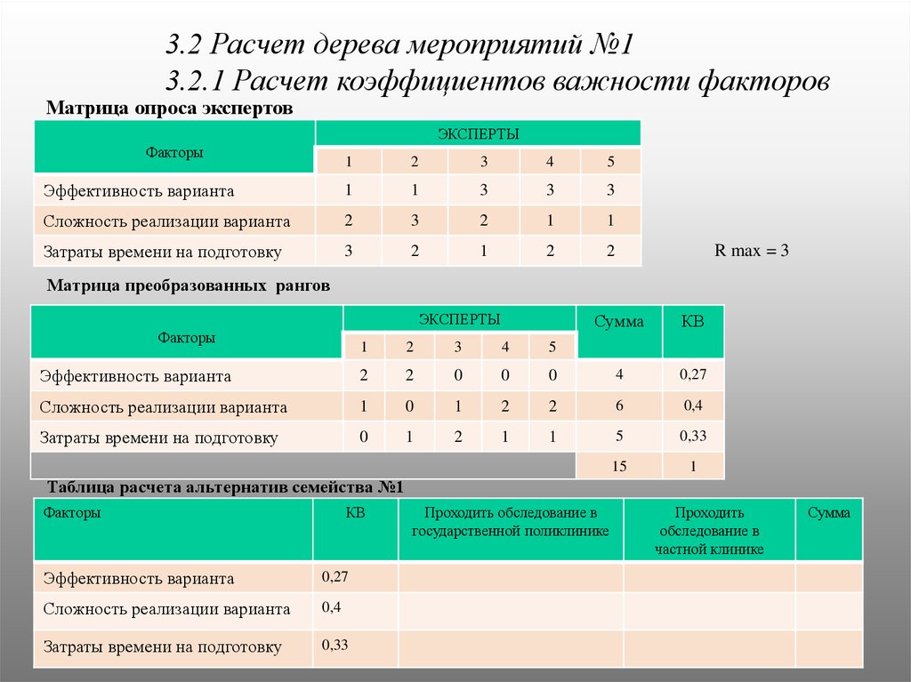 Расчет мероприятий