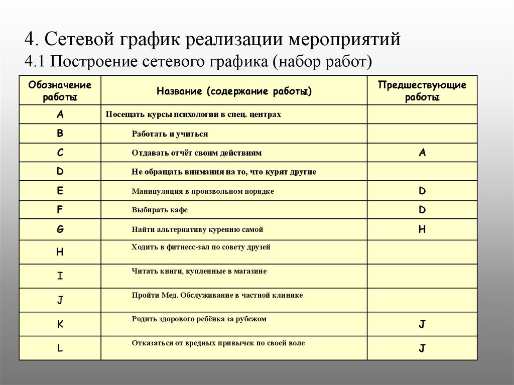 График курения в рабочее время образец