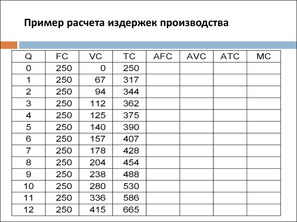 Рассчитать издержки фирмы