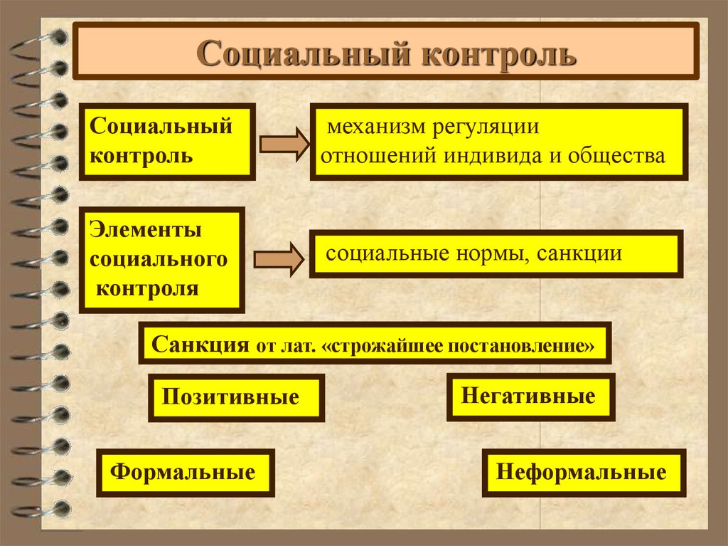 Функционирование социальных норм. Социальный контроль структура и функции. Социальный контроль схема 11 класс. Функции социального контроля таблица. Формы социального контроля Обществознание.