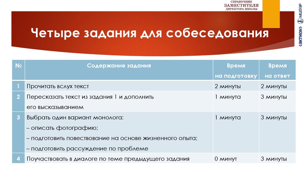 Егэ русский задание 21 тренажер презентация