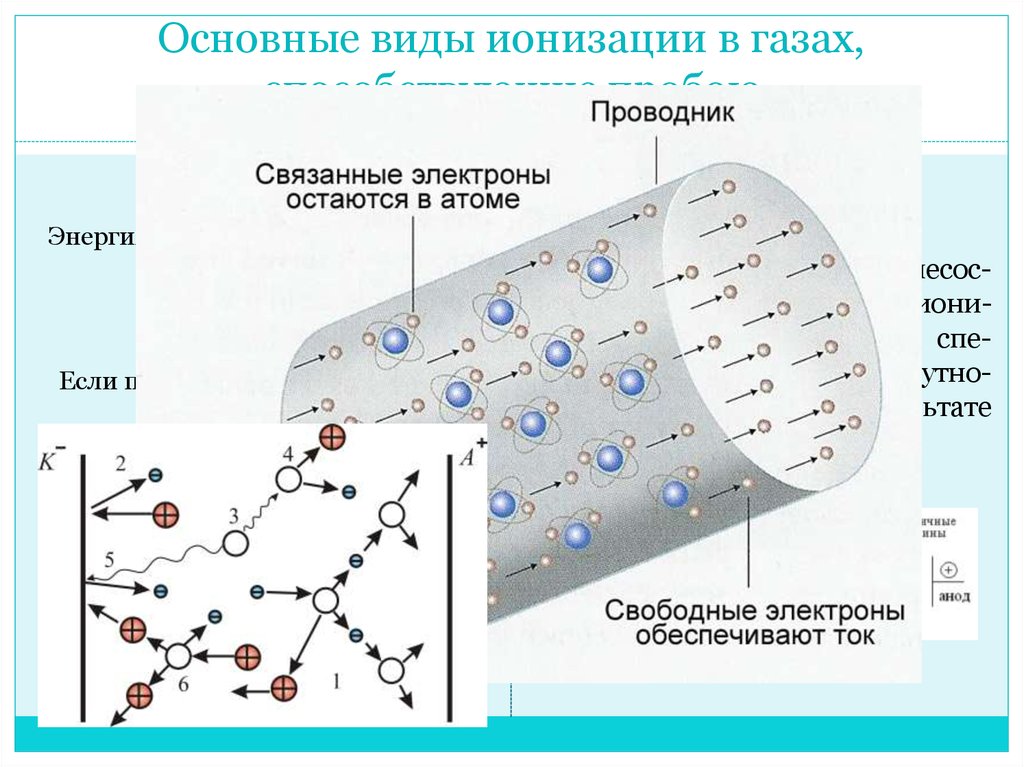 Ионизация газов презентация