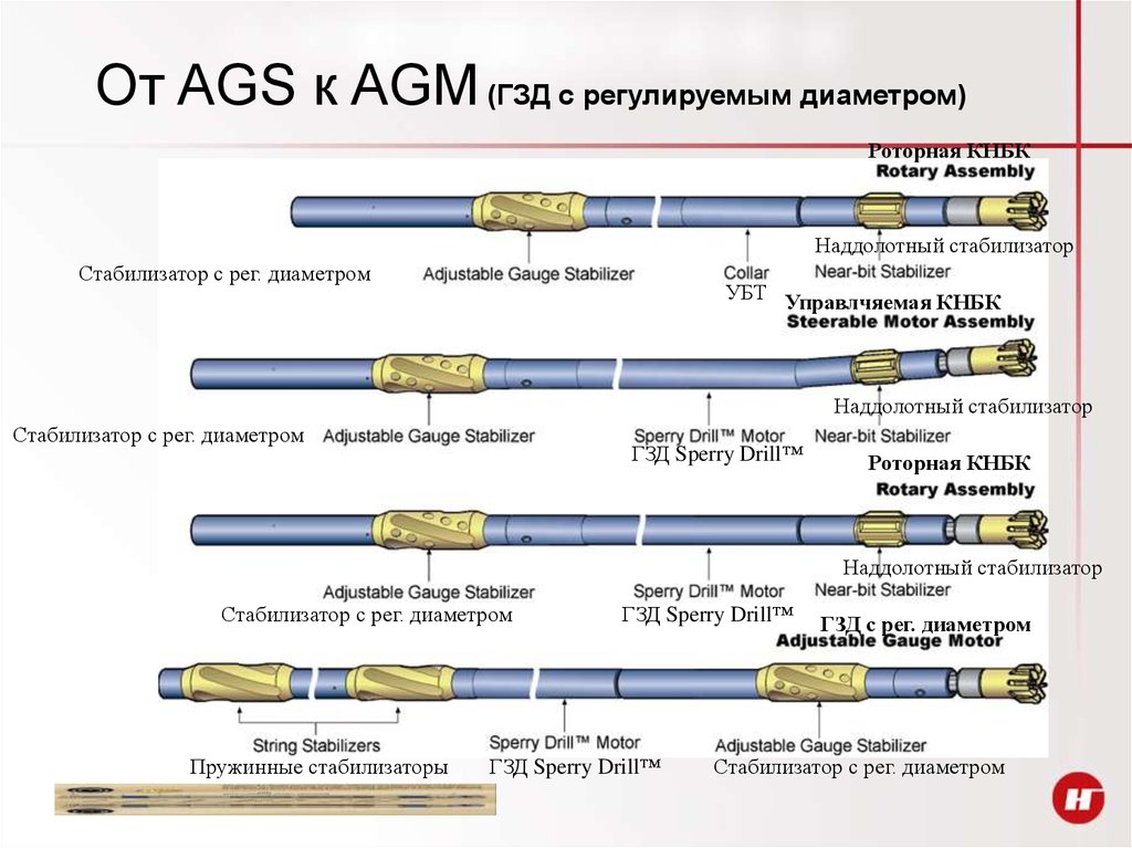 Регулируемым диаметром