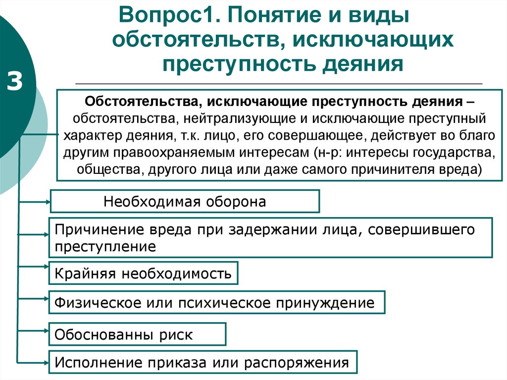 Виды обстоятельств исключающих преступность деяния. 1. Понятие и виды обстоятельств, исключающих преступность деяния.. Понятие и виды обстоятельств. Характеристика обстоятельств исключающих преступность деяния.